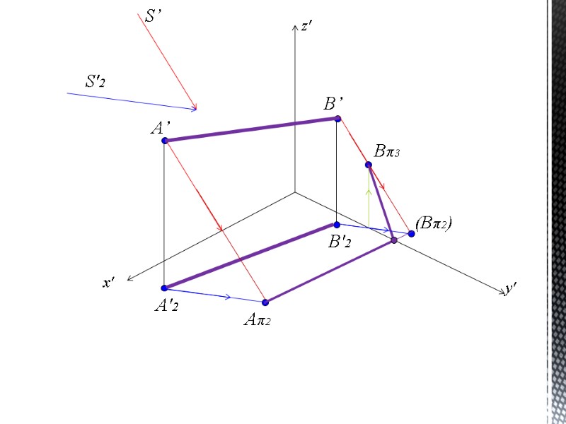 x' y' z' A’ A'2 B’ B'2 S’ S'2 Aπ2 (Bπ2) Bπ3